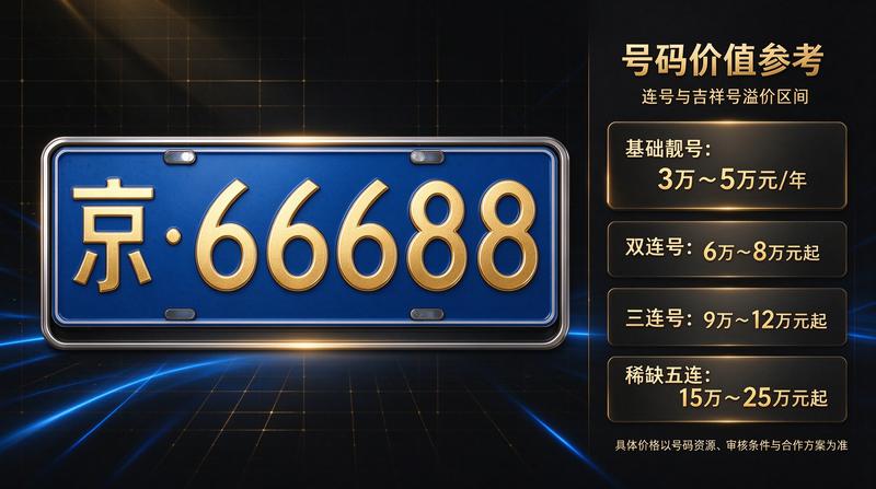 车辆过户大厅