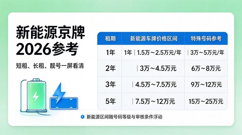 京牌业务办理流程